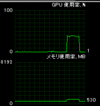 With using GPU, how to run python of Anaconda on WSL (operation ...